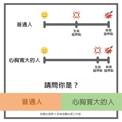 心胸寬大|描寫君子心胸寬廣的成語共40個